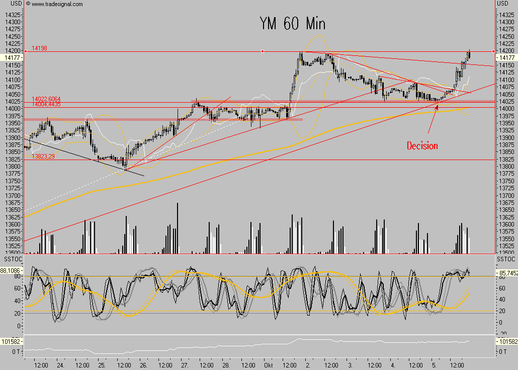 Das Bärengebrüll wird schon wieder lauter, 123975
