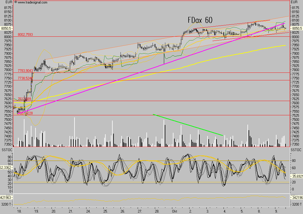 Das Bärengebrüll wird schon wieder lauter, 124434
