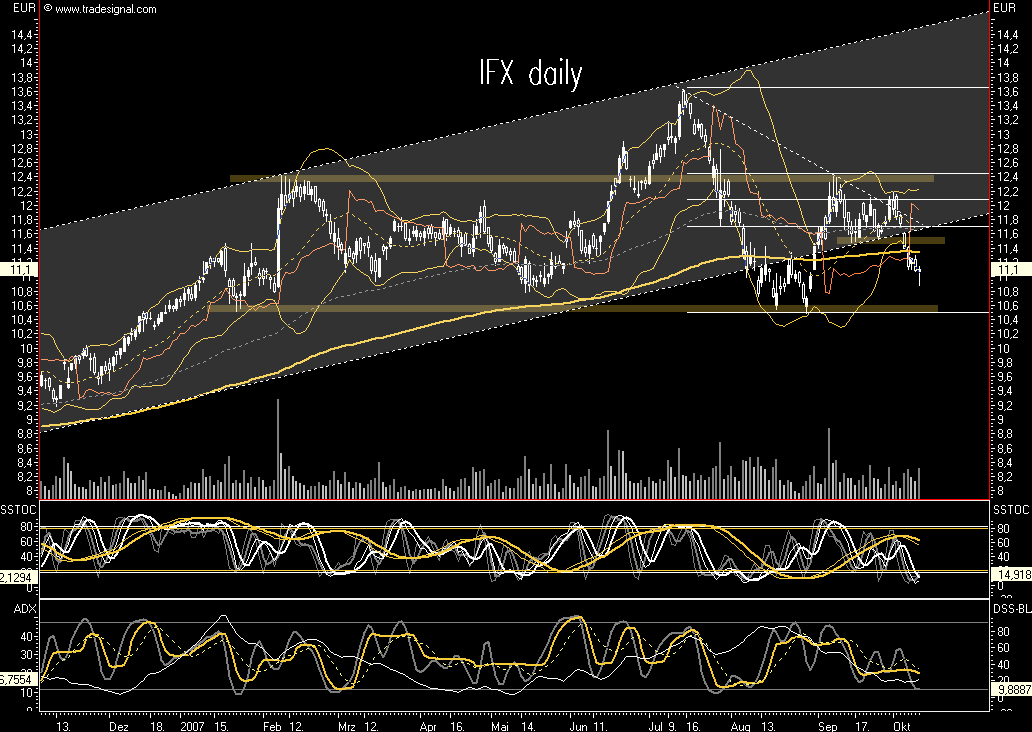 Dax-Einzelwertetrading KW 04 124639
