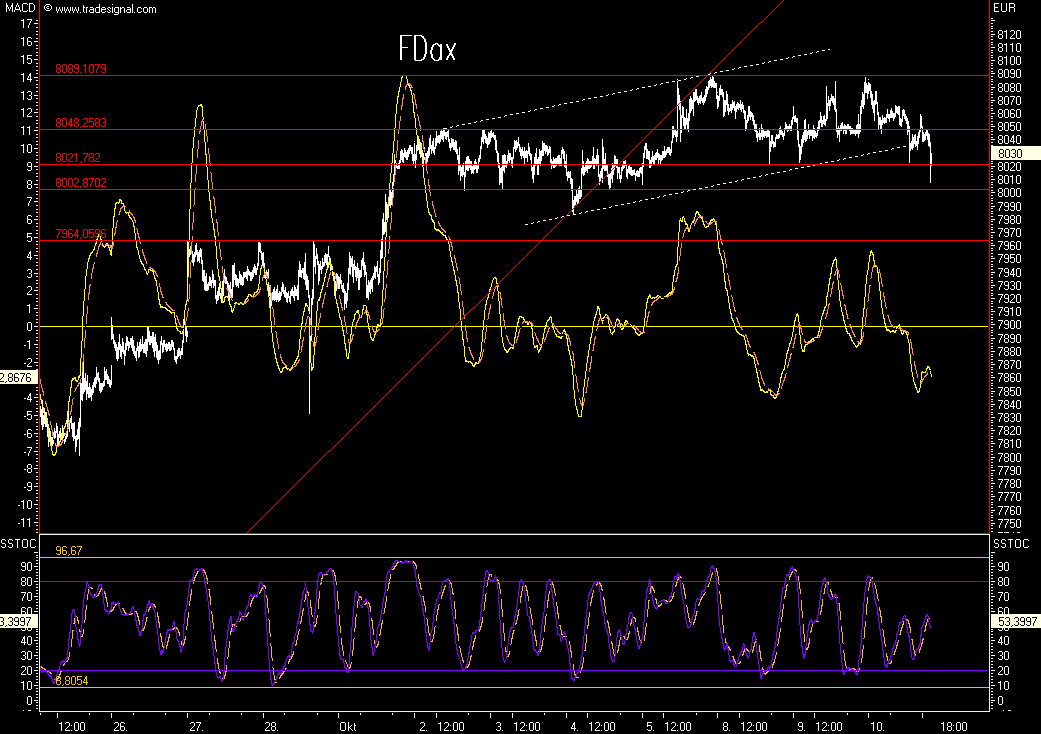 Das Bärengebrüll wird schon wieder lauter, 124669