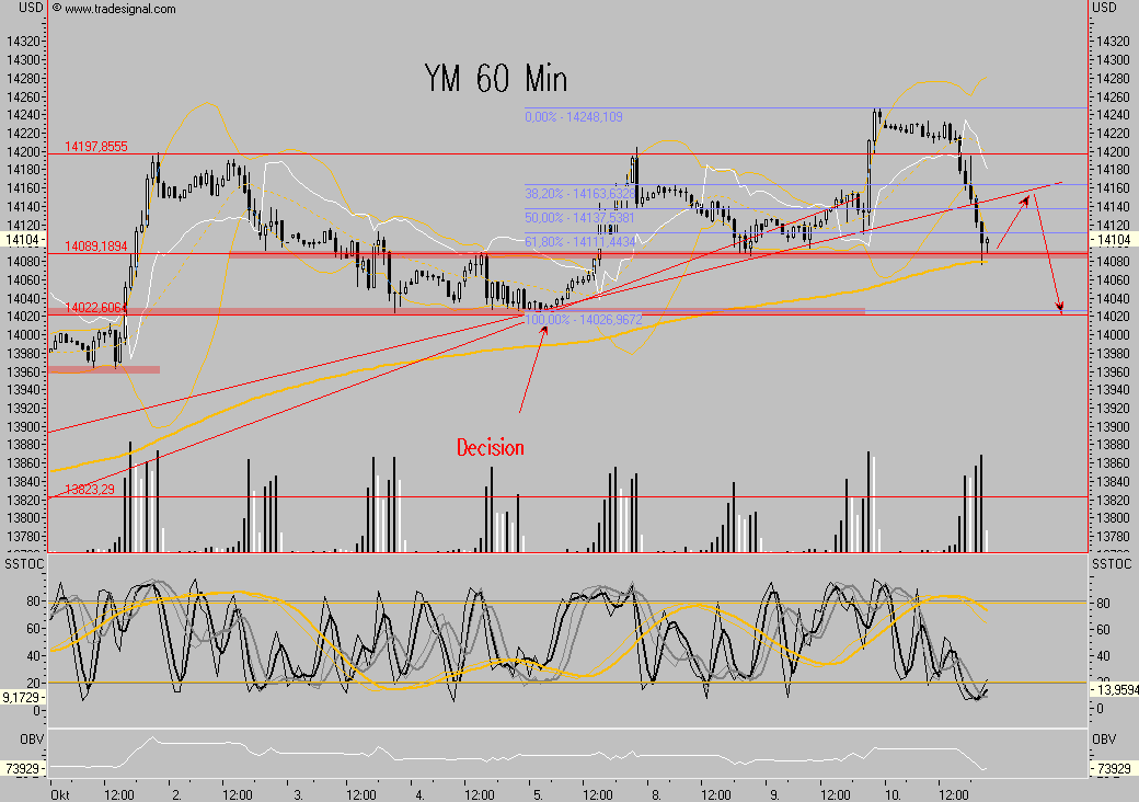 Das Bärengebrüll wird schon wieder lauter, 124679