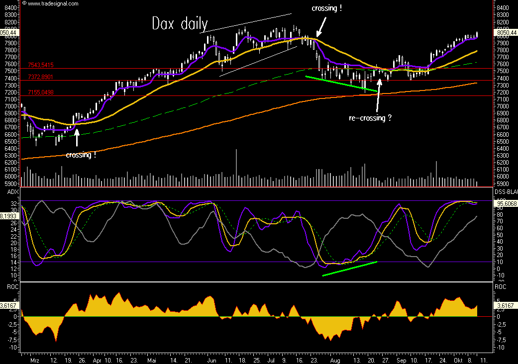 Das Bärengebrüll wird schon wieder lauter, 124865