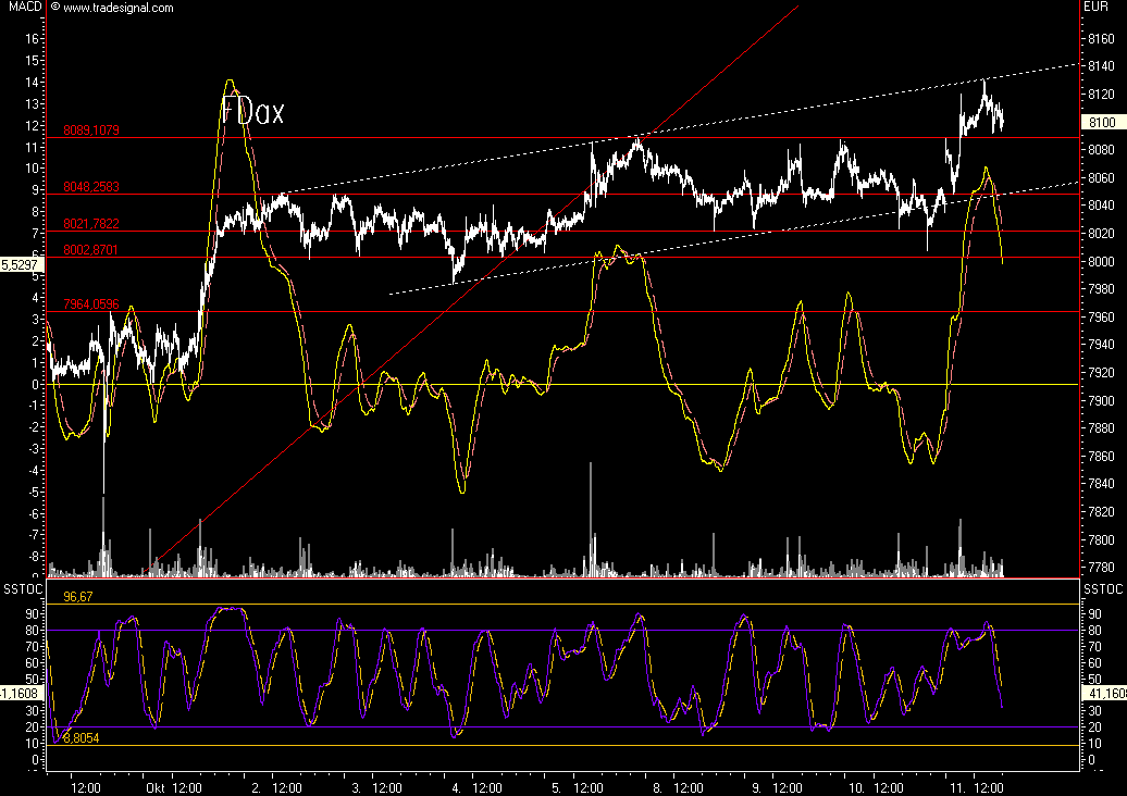 Das Bärengebrüll wird schon wieder lauter, 124897
