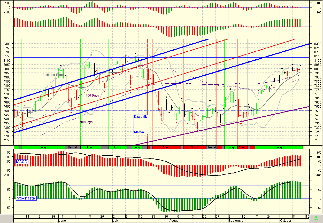 ▶ TTT-Team: Donnerstag, 11.10.2007 124978