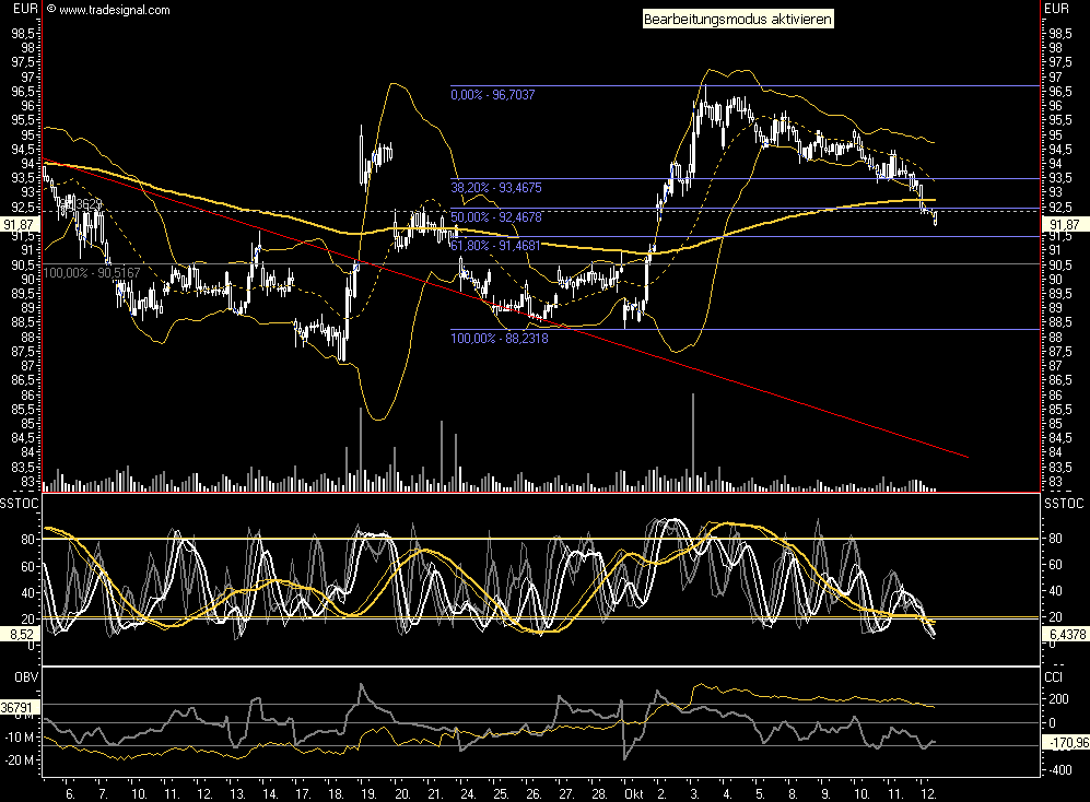 Das Bärengebrüll wird schon wieder lauter, 125116