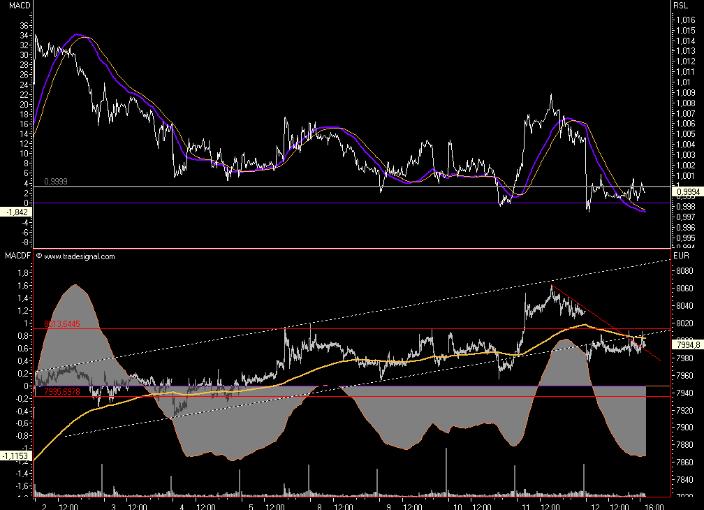 Das Bärengebrüll wird schon wieder lauter, 125145