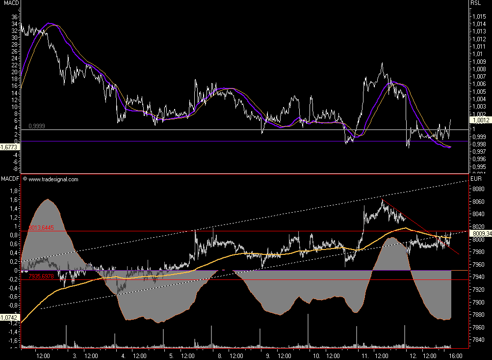 Das Bärengebrüll wird schon wieder lauter, 125150