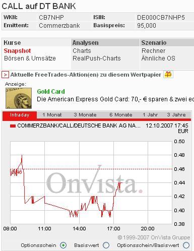 Das Bärengebrüll wird schon wieder lauter, 125160