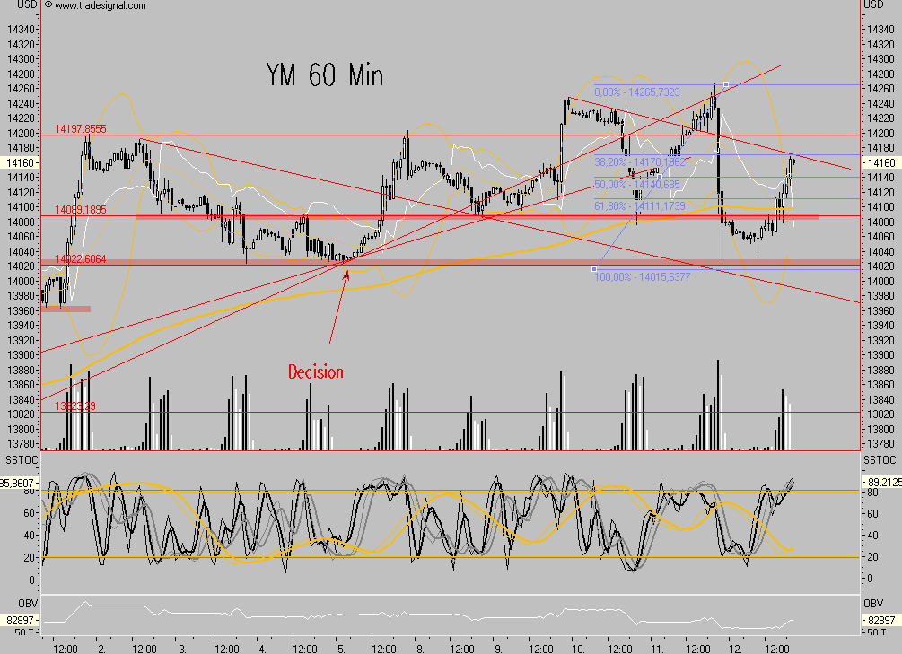 Das Bärengebrüll wird schon wieder lauter, 125183