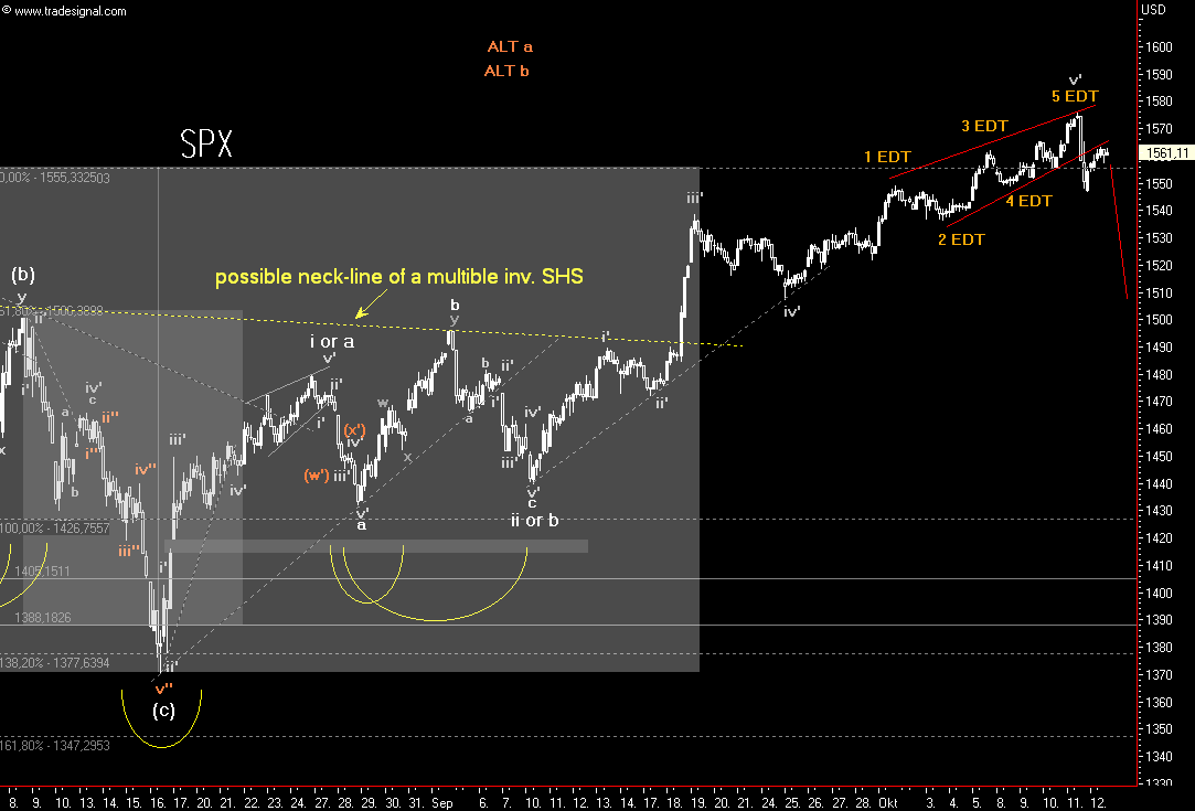 Das Bärengebrüll wird schon wieder lauter, 125224