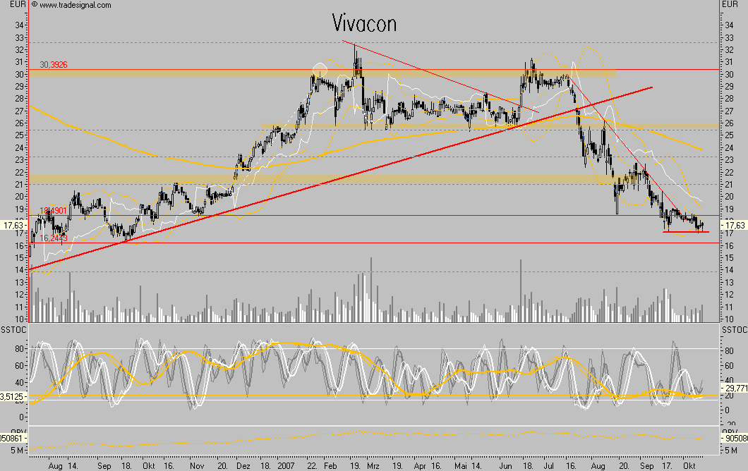 Vivacon kaufen 125292