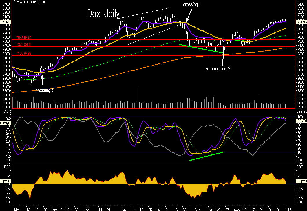 Das Bärengebrüll wird schon wieder lauter, 125550