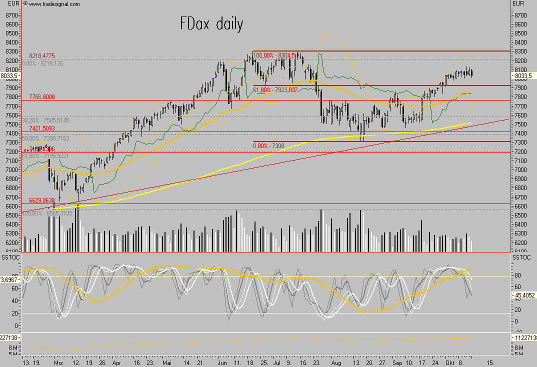 Das Bärengebrüll wird schon wieder lauter, 125559