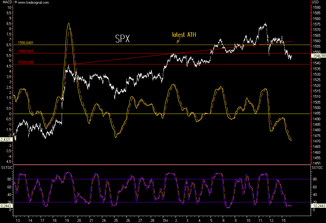 Das Bärengebrüll wird schon wieder lauter, 125595