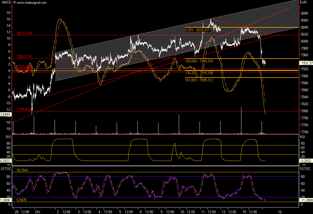 Das Bärengebrüll wird schon wieder lauter, 125684