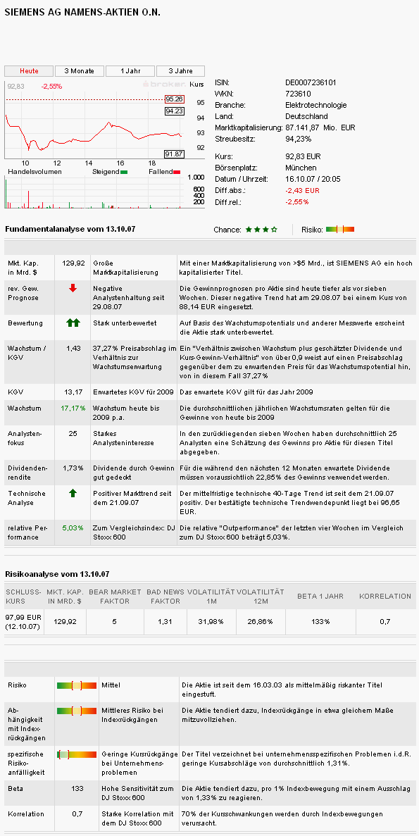 Siemens mein Tradingwert 125814