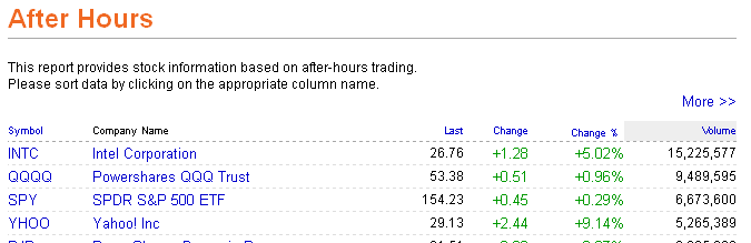 Das Bärengebrüll wird schon wieder lauter, 125833