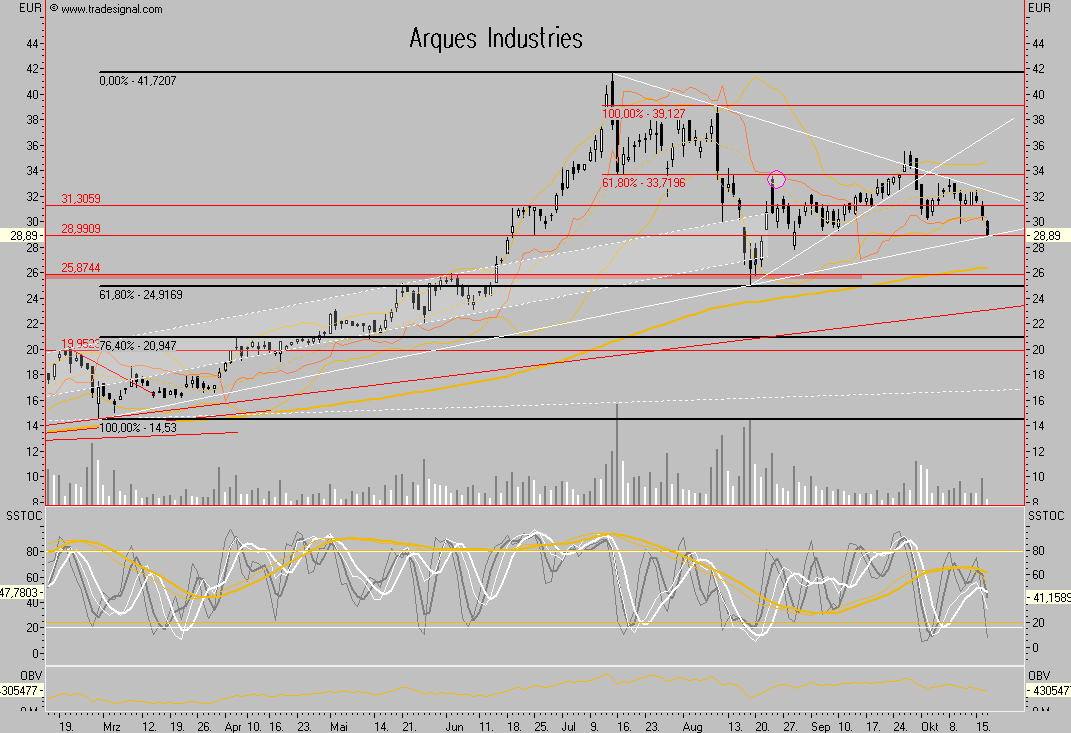 Arques 2006, wieder ein erfolgreiches Jahr 125914
