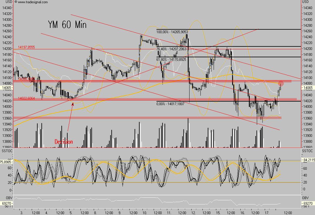 Das Bärengebrüll wird schon wieder lauter, 125956