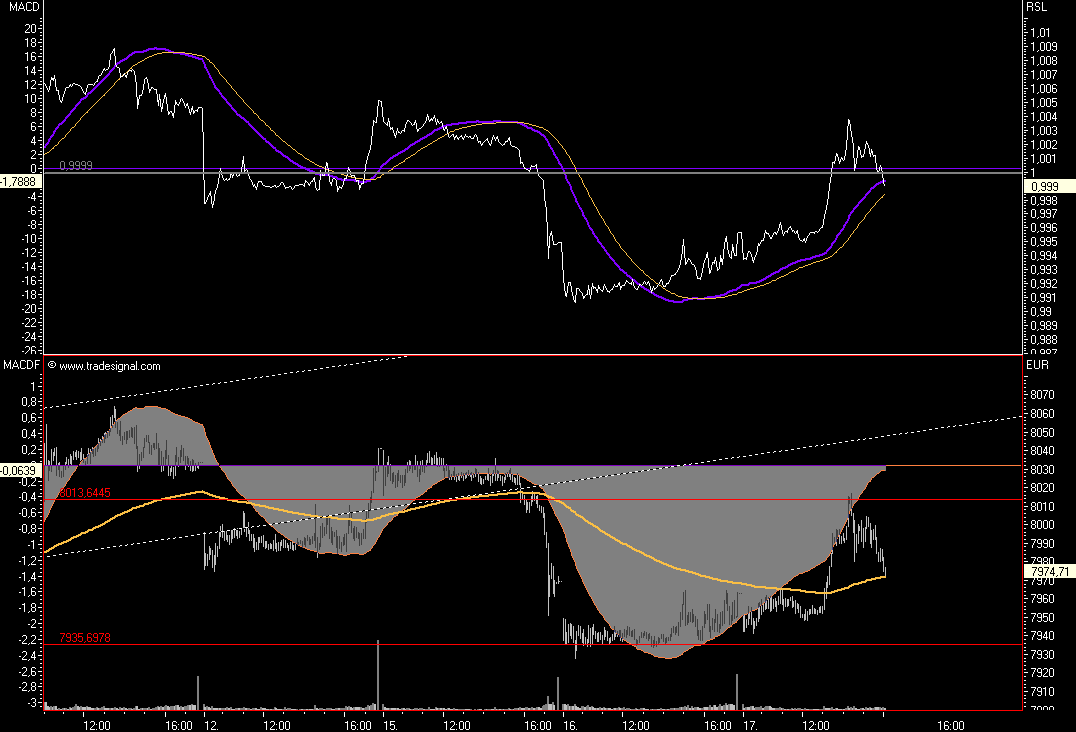 Das Bärengebrüll wird schon wieder lauter, 125959
