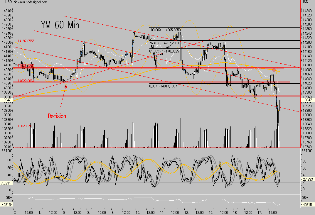 Das Bärengebrüll wird schon wieder lauter, 126033
