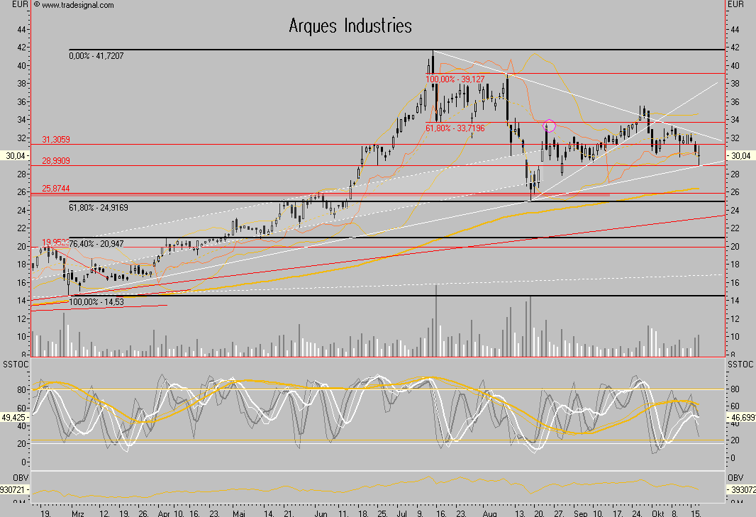 Arques 2006, wieder ein erfolgreiches Jahr 126054