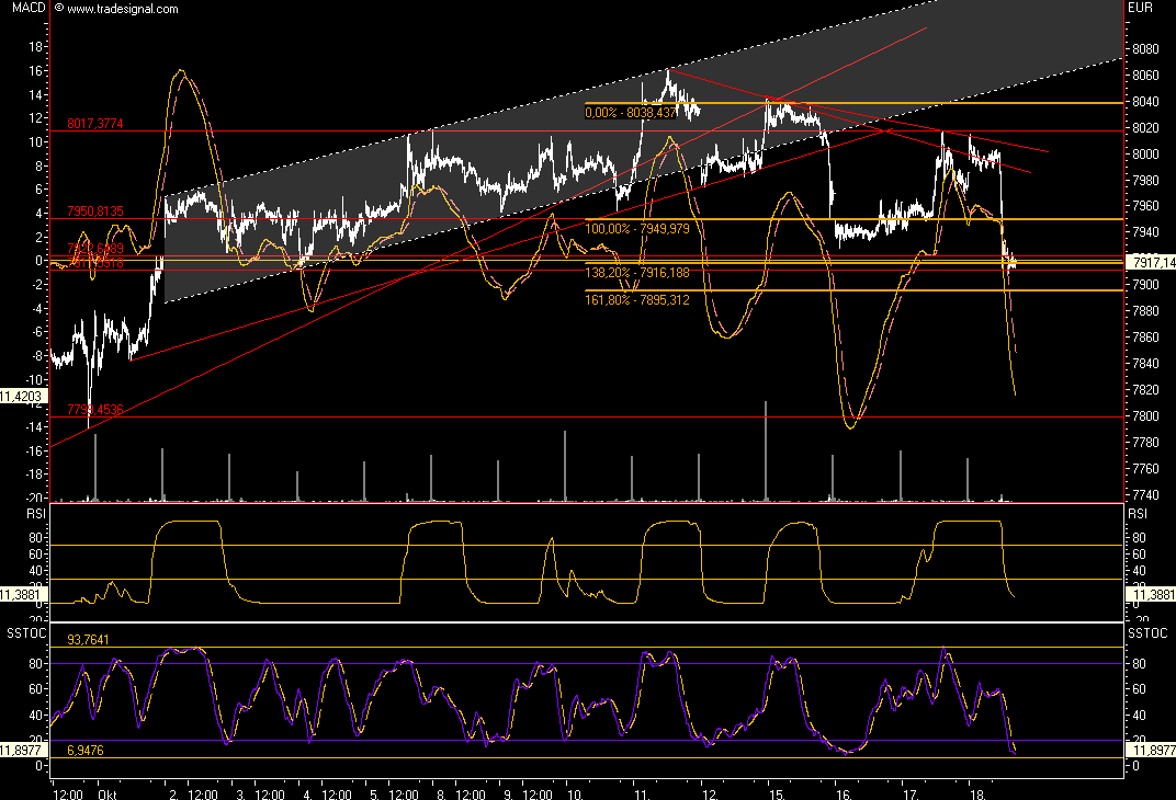 Das Bärengebrüll wird schon wieder lauter, 126210