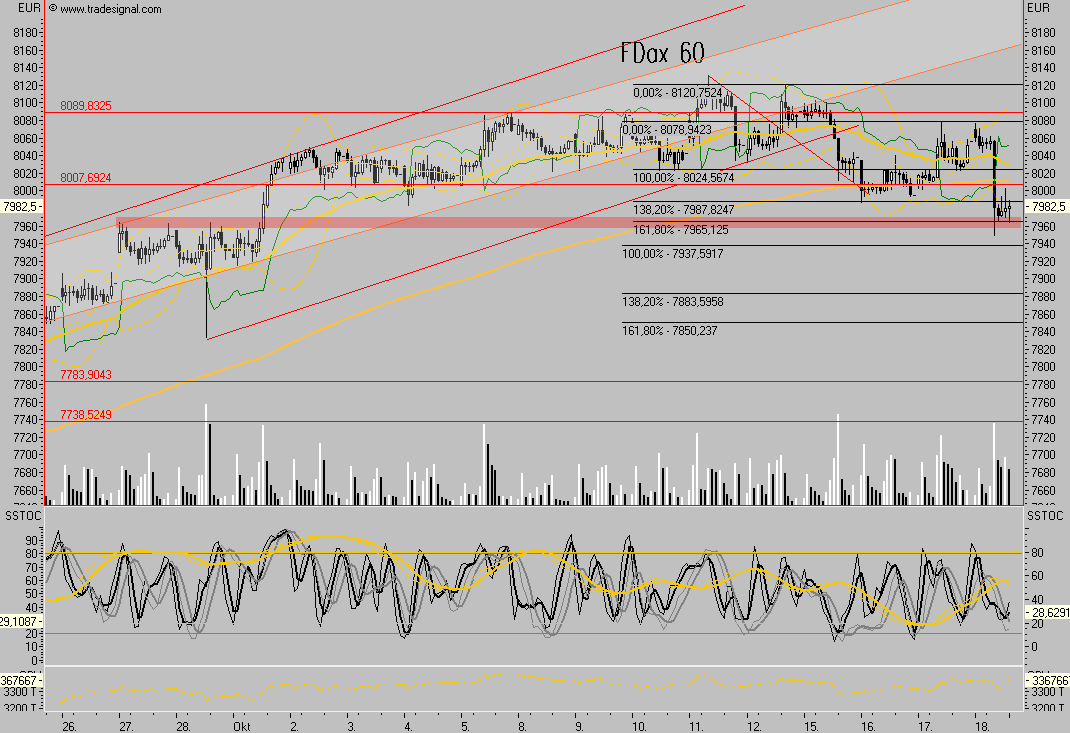 Das Bärengebrüll wird schon wieder lauter, 126250