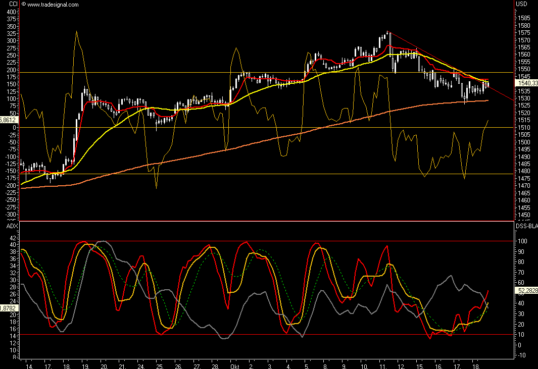 Das Bärengebrüll wird schon wieder lauter, 126313