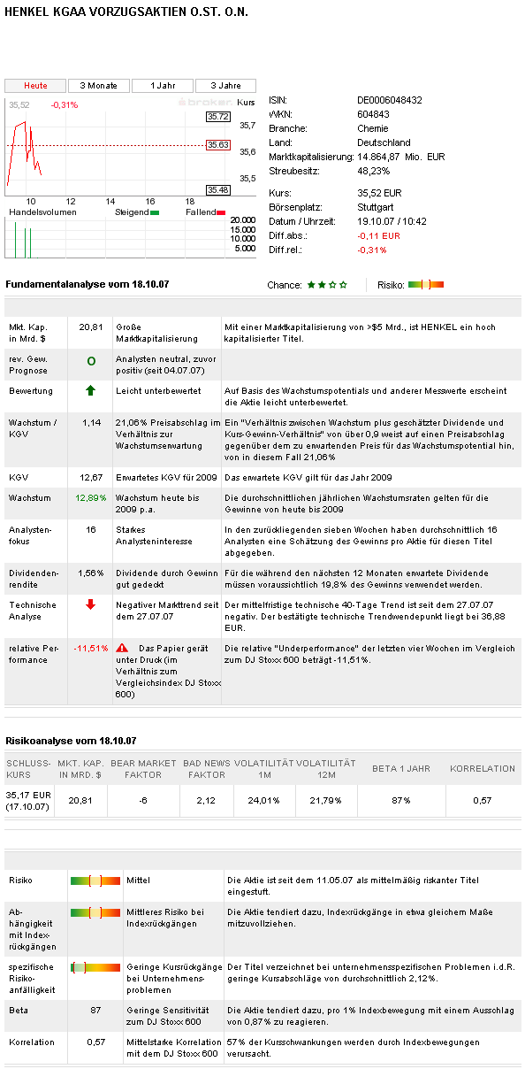 Tagesanalyse 03/10/07 Henkel Düstere Zeiten ?? ode 126410