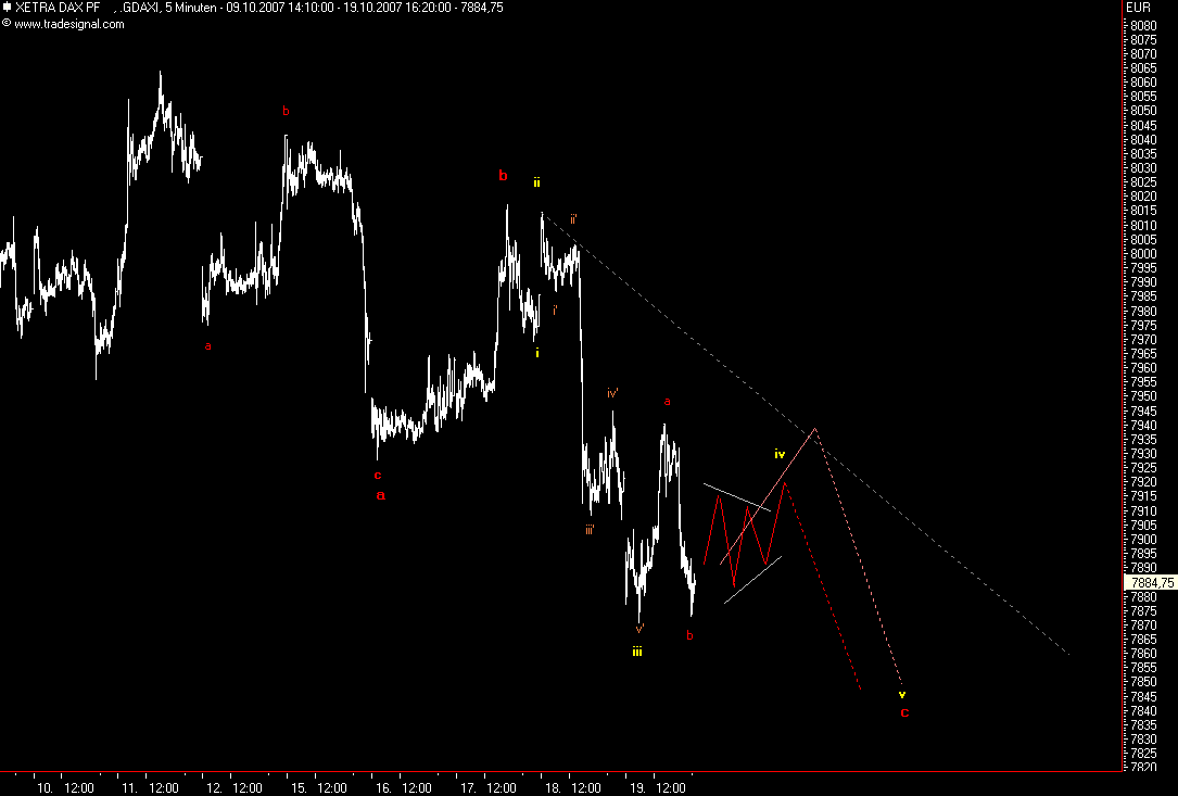 Das Bärengebrüll wird schon wieder lauter, 126461