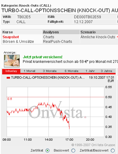 Das Bärengebrüll wird schon wieder lauter, 126471