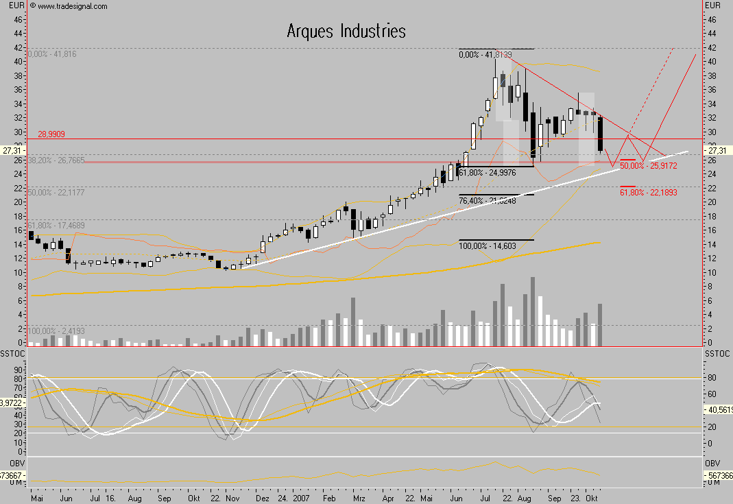 Arques 2006, wieder ein erfolgreiches Jahr 126651