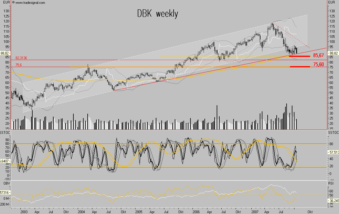 Dax-Einzelwertetrading KW 04 126703