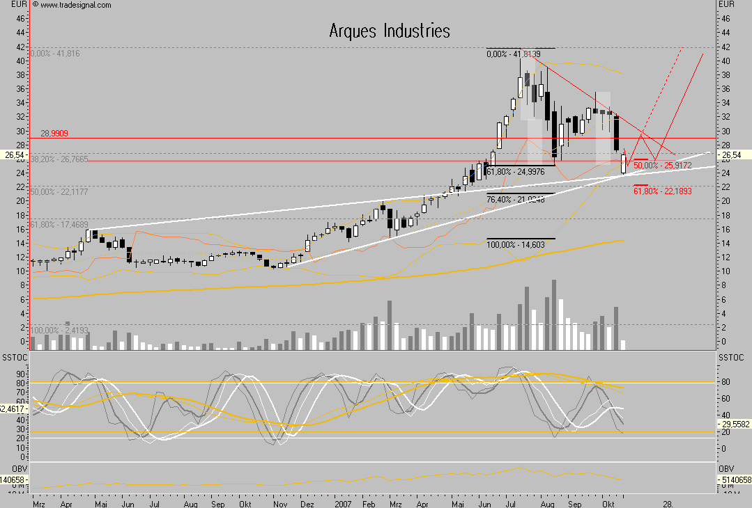 Arques 2006, wieder ein erfolgreiches Jahr 126855