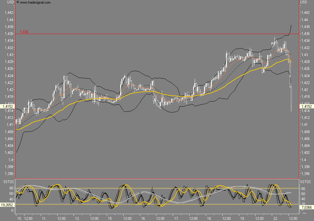 ! Ich würde nicht gegen den Dollar wetten ! 126875