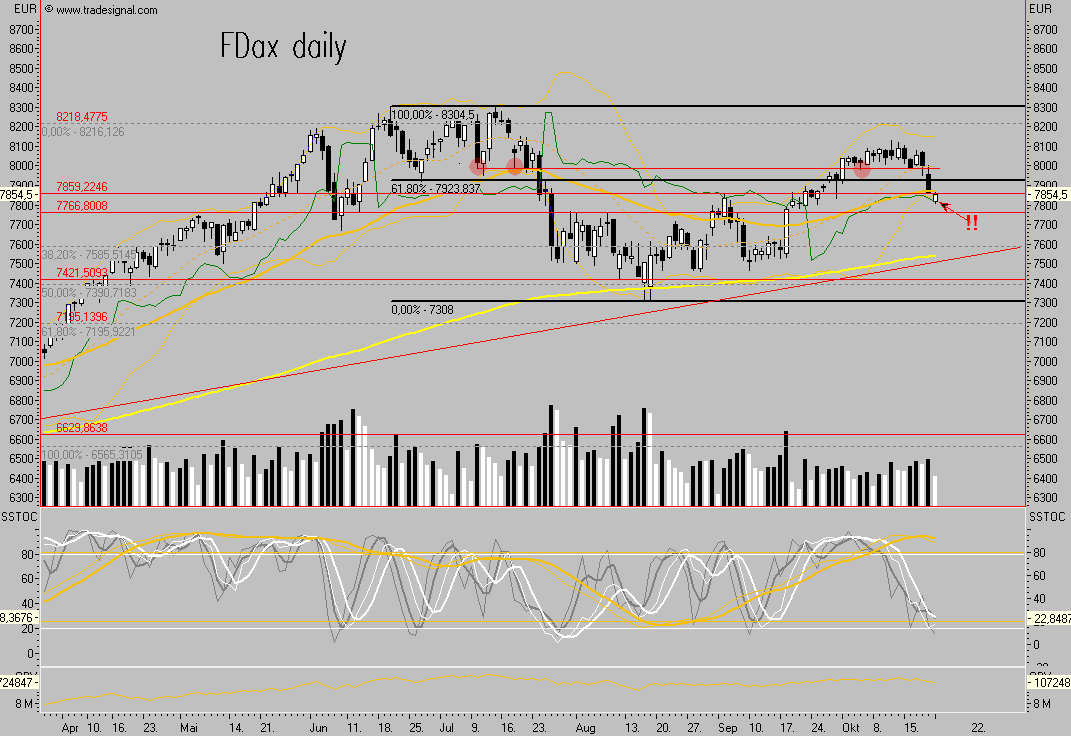 Das Bärengebrüll wird schon wieder lauter, 126903