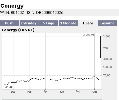 Conergy - nach Korrektur weiteres Potential 127073
