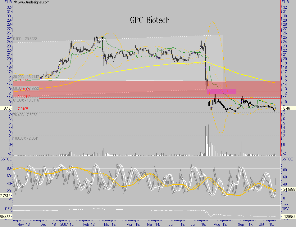 GPC auf dem Weg... 127093
