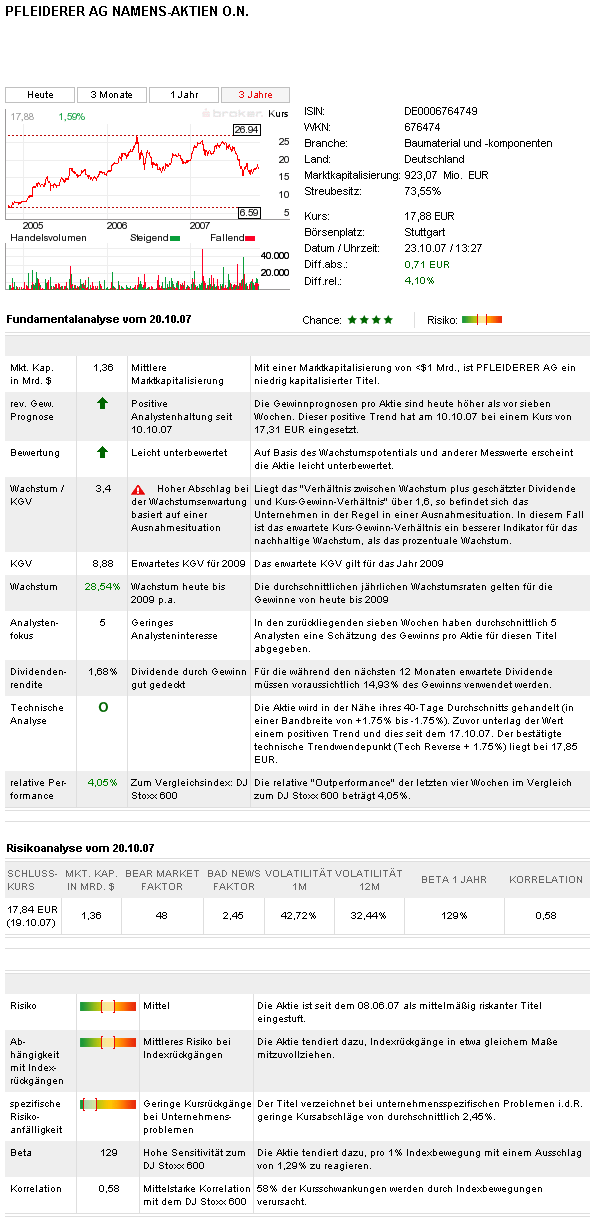 Pfleiderer News 127132