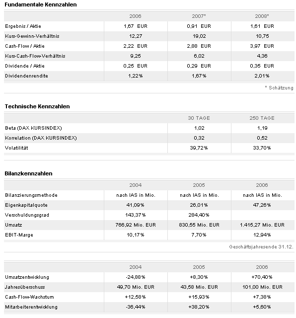 Pfleiderer News 127133
