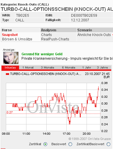 Das Bärengebrüll wird schon wieder lauter, 127227