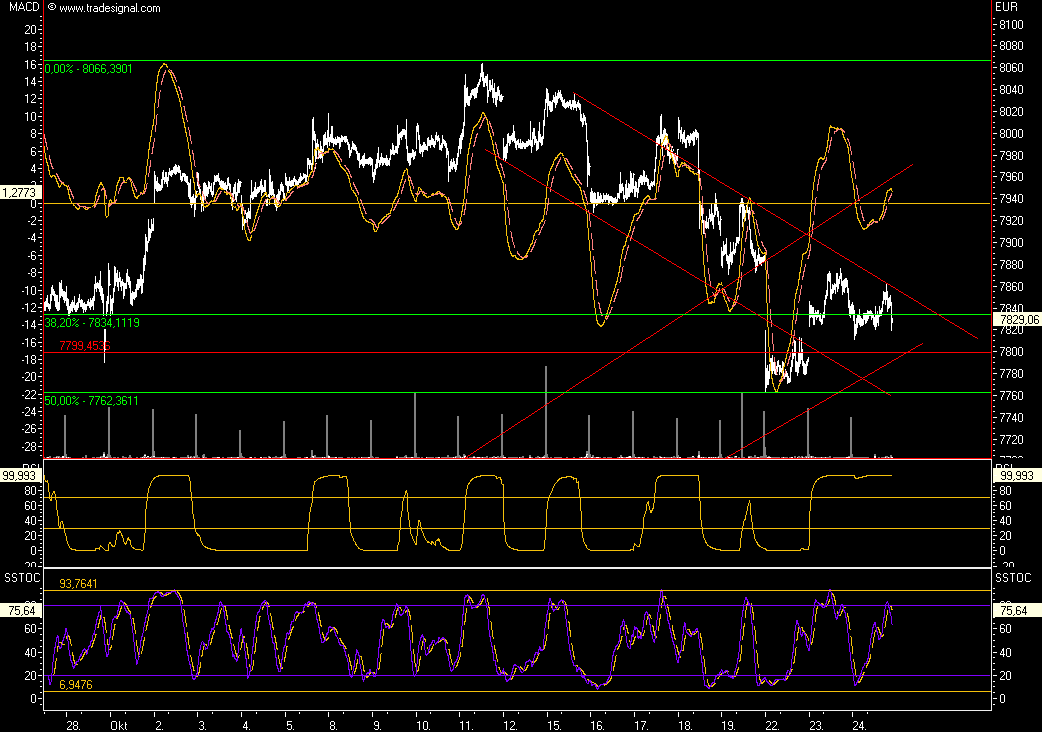 Das Bärengebrüll wird schon wieder lauter, 127371