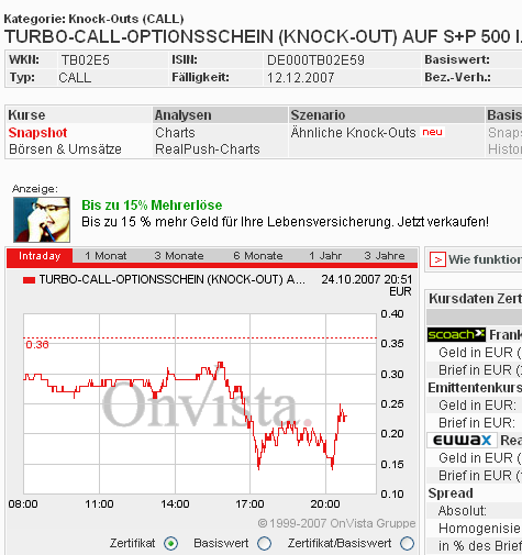 Das Bärengebrüll wird schon wieder lauter, 127437