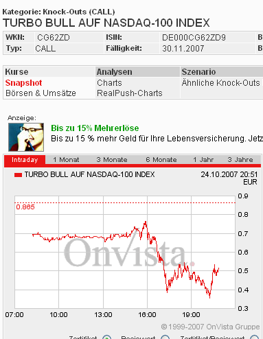 Das Bärengebrüll wird schon wieder lauter, 127436