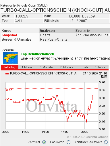 Das Bärengebrüll wird schon wieder lauter, 127447