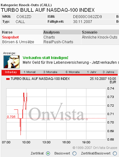 Das Bärengebrüll wird schon wieder lauter, 127541