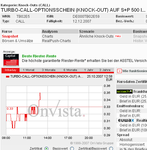 Das Bärengebrüll wird schon wieder lauter, 127603