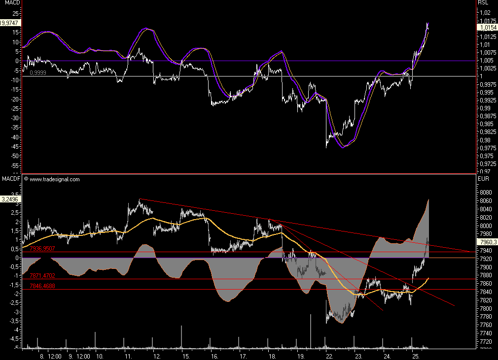 Das Bärengebrüll wird schon wieder lauter, 127613