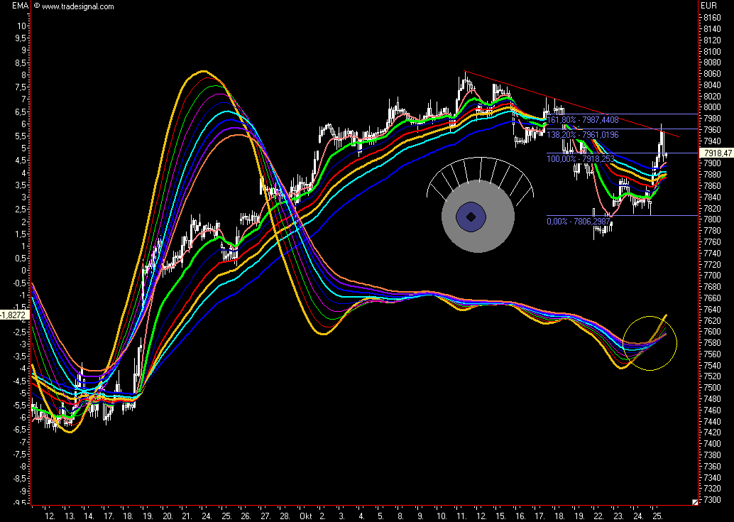 Das Bärengebrüll wird schon wieder lauter, 127633